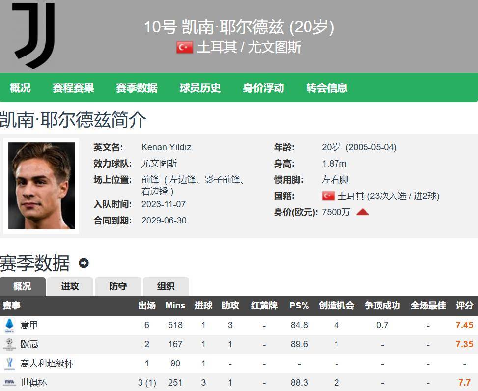 万欧元, 并列意甲第 万欧元, 并列意甲第