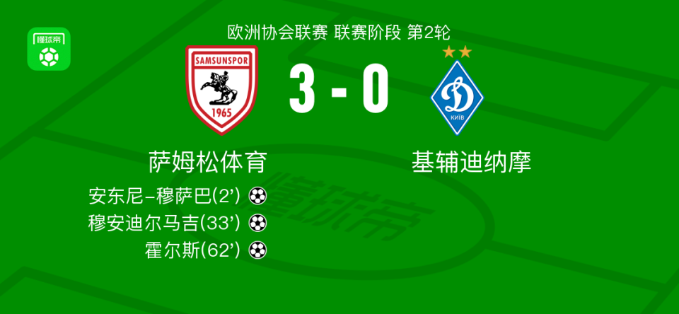 比赛伊始, 北京时间, 分钟