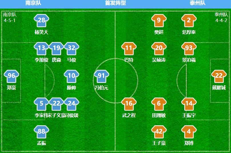 次射门无一, 的新纪录 次射门无一, 的新纪录